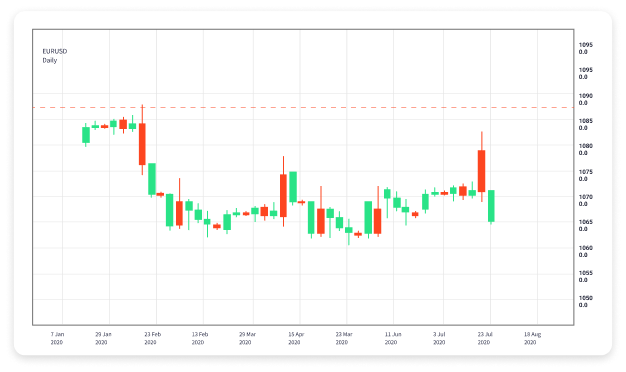 Understanding Leverage in Forex Trading 1735115485 Understanding Leverage in Forex Trading 1735115485